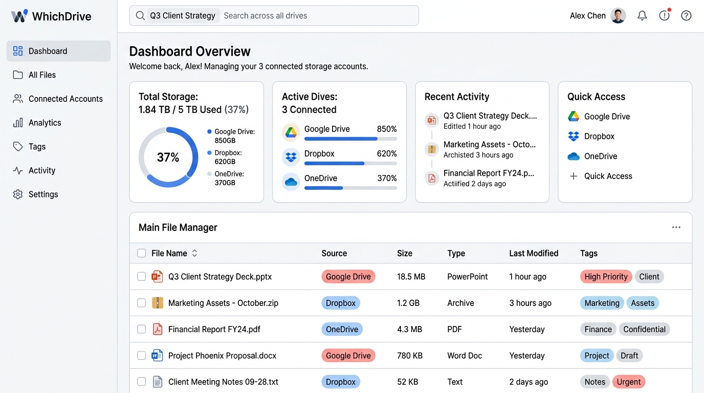 WhichDrive Dashboard Screenshot showing unified cloud storage accounts, file manager, and storage analytics